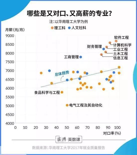 地理信息系統專業就業前景_地理就業前景好的專業_地理前景就業專業信息系統設計