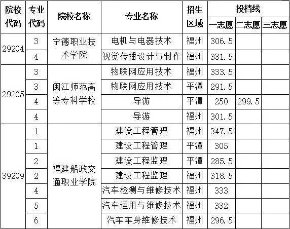 三明學院分數線_三明學院分數線_三明學院分數線