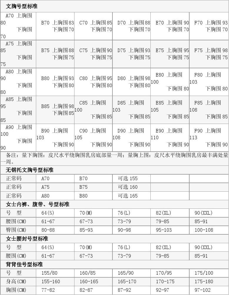 褲子美國尺碼和中國尺碼對照表_美國褲子尺碼對照表_美國褲子尺碼30x30