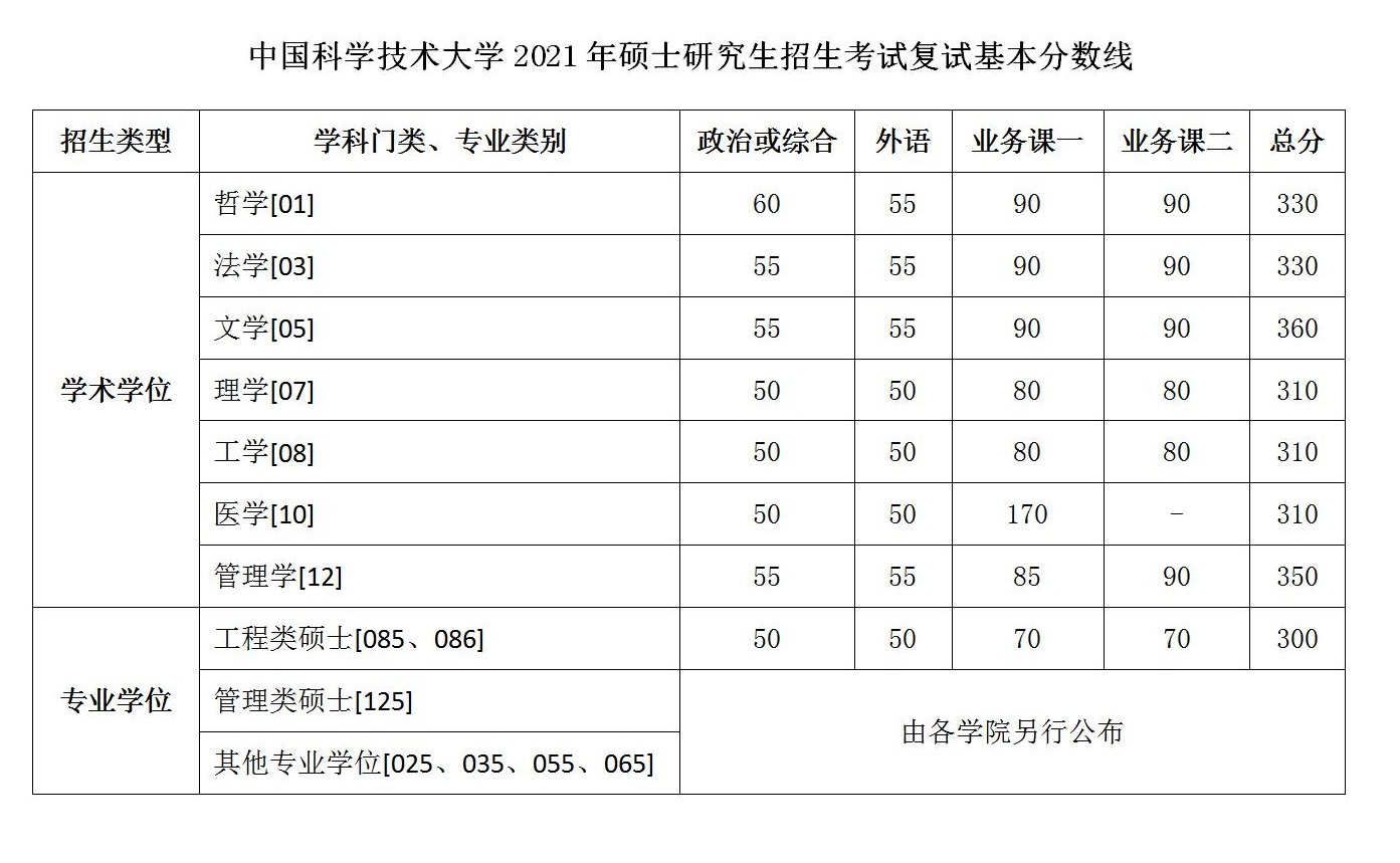 考研分數(shù)出來再選學校嗎_考研分數(shù)什么時候出來_考研分數(shù)下來了接下來怎么辦