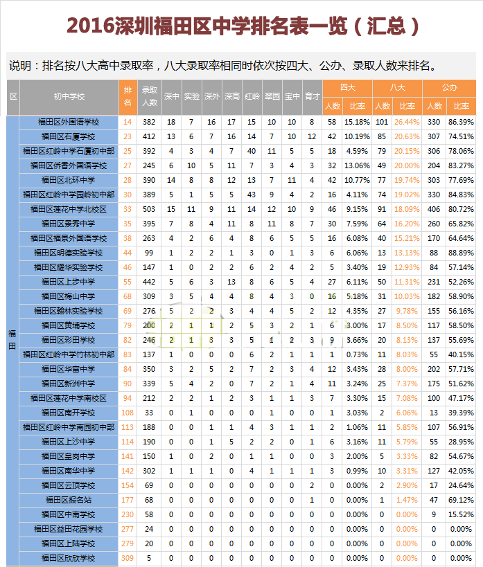 高等學府又稱什么_美國的高等學府_美國歷史上第一所高等學府是