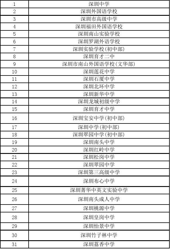 高等學府又稱什么_美國歷史上第一所高等學府是_美國的高等學府