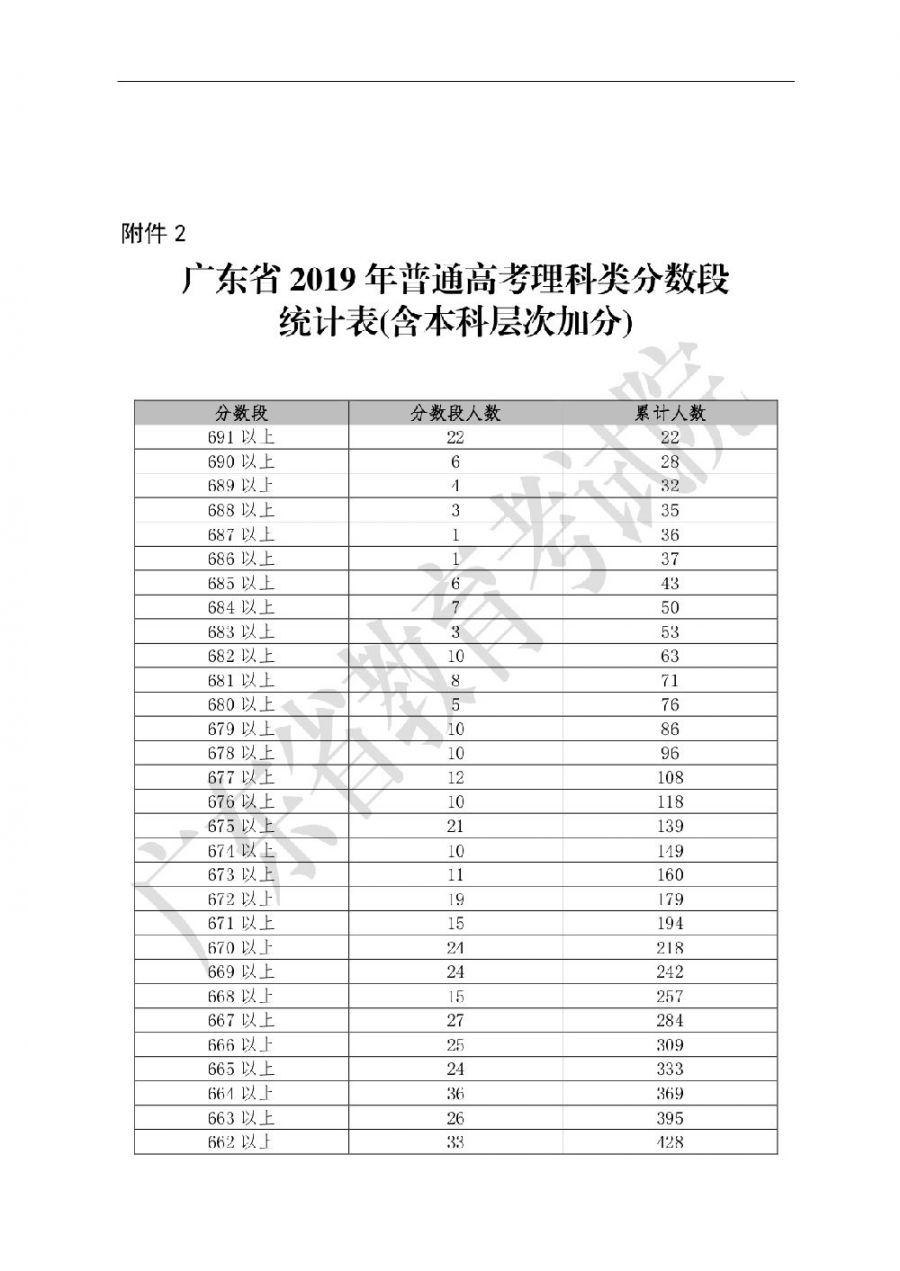 濱州學院2021年分數線_濱州學院分數線_濱州學院分數線多少
