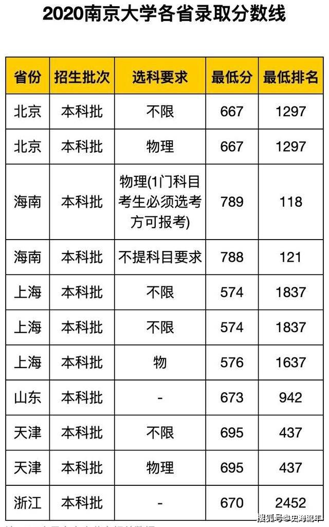 濱州學院分數線_濱州學院分數線多少_濱州學院2021年分數線