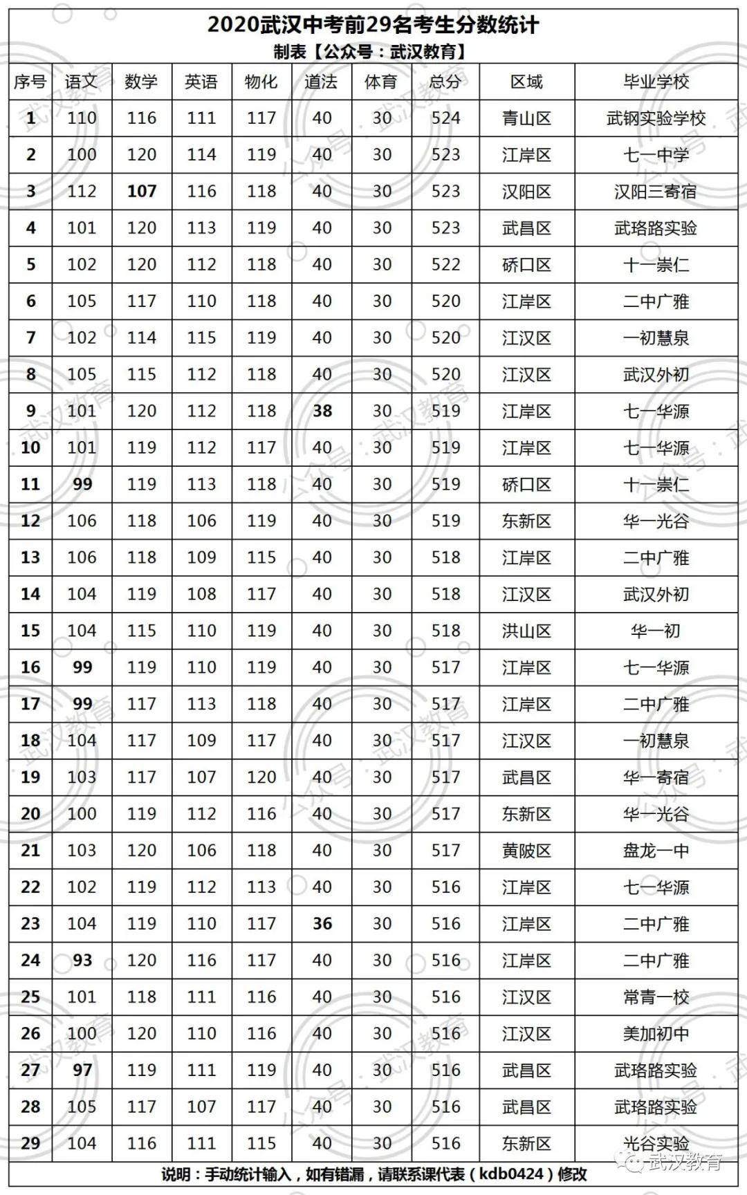廣東平均高考分數_廣東高考平均分_廣東高考平均分2021