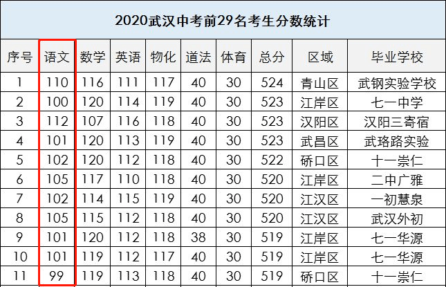 廣東高考平均分2021_廣東平均高考分數_廣東高考平均分