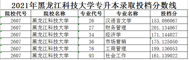 南昌錄取分數(shù)航空線大學(xué)是多少_南昌錄取分數(shù)航空線大學(xué)排名_南昌航空大學(xué)錄取分數(shù)線