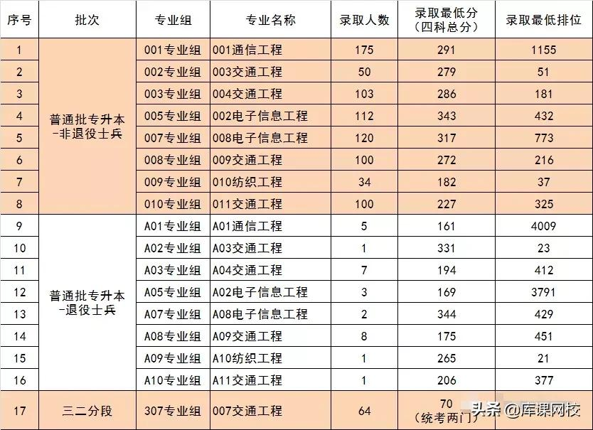 南昌錄取分數(shù)航空線大學(xué)是多少_南昌航空大學(xué)錄取分數(shù)線_南昌錄取分數(shù)航空線大學(xué)排名