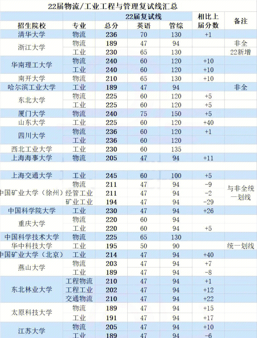 南昌航空大學(xué)錄取分數(shù)線_南昌錄取分數(shù)航空線大學(xué)是多少_南昌錄取分數(shù)航空線大學(xué)排名