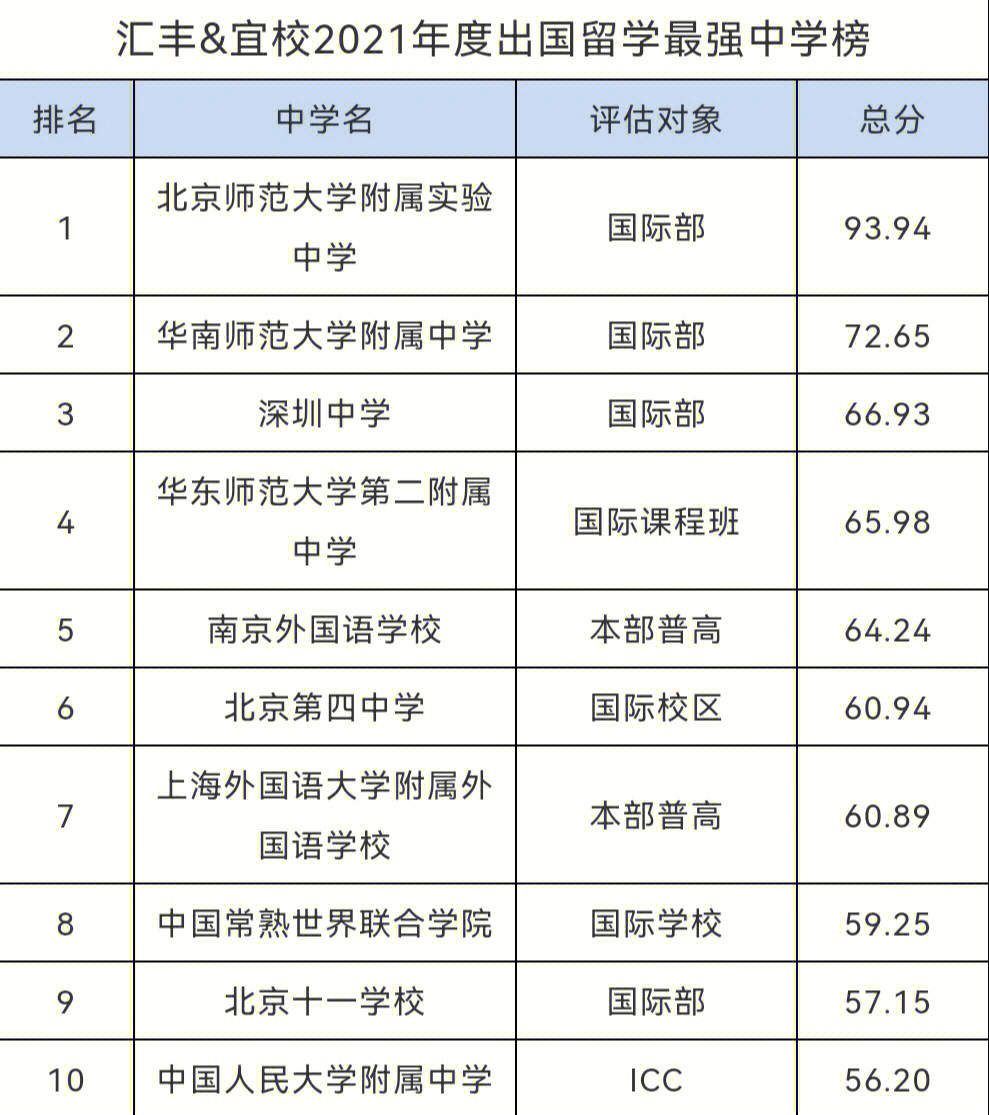 新西蘭大學排名2023排行_新西蘭排名最高的大學_新西蘭所有大學排名