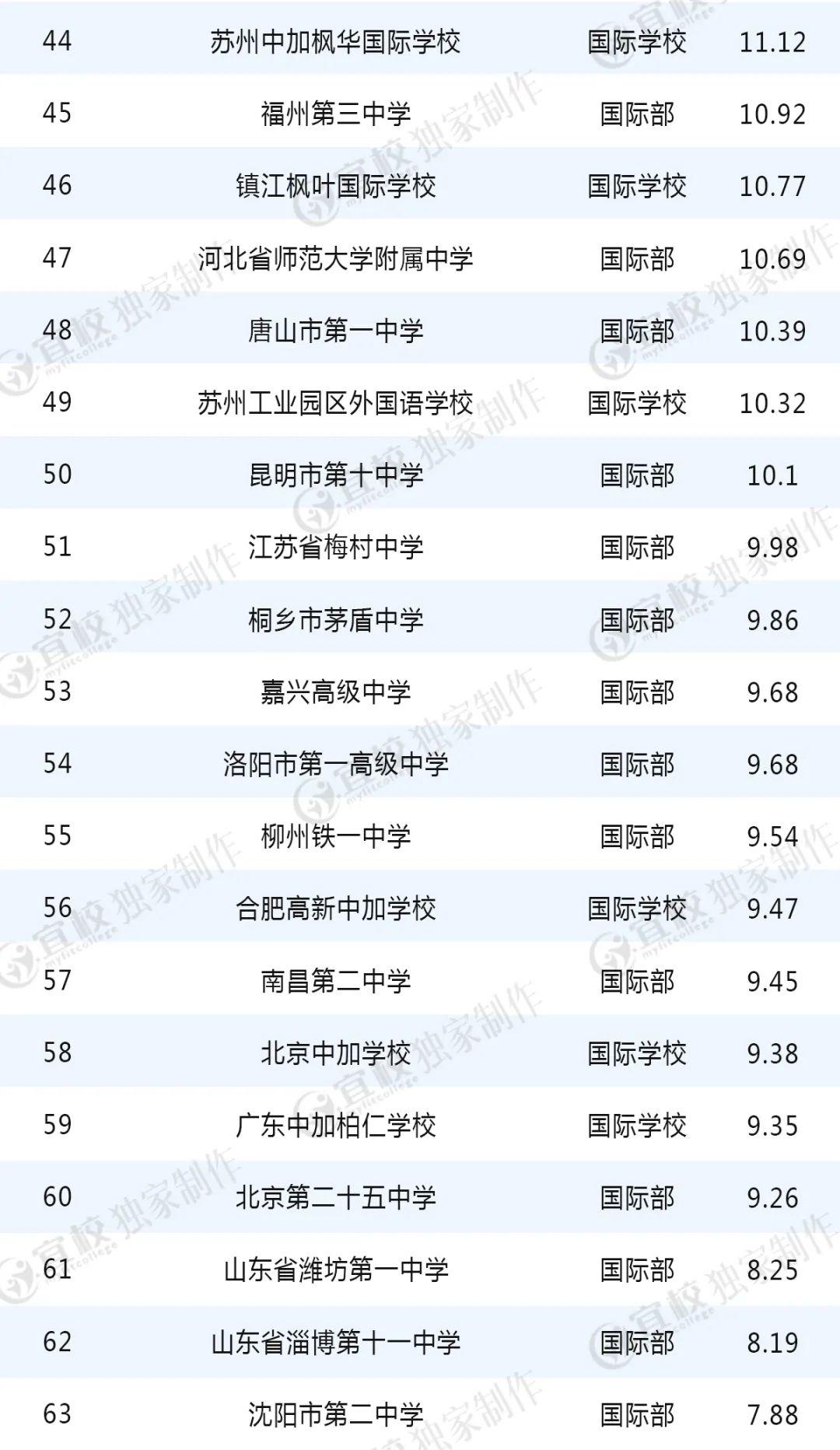 新西蘭所有大學排名_新西蘭大學排名2023排行_新西蘭排名最高的大學