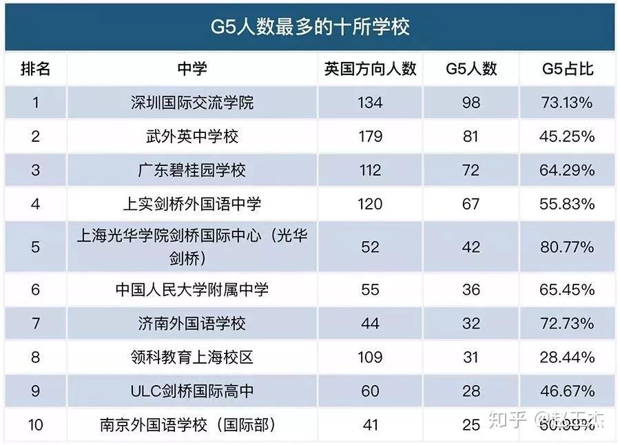 新西蘭所有大學排名_新西蘭排名最高的大學_新西蘭大學排名2023排行