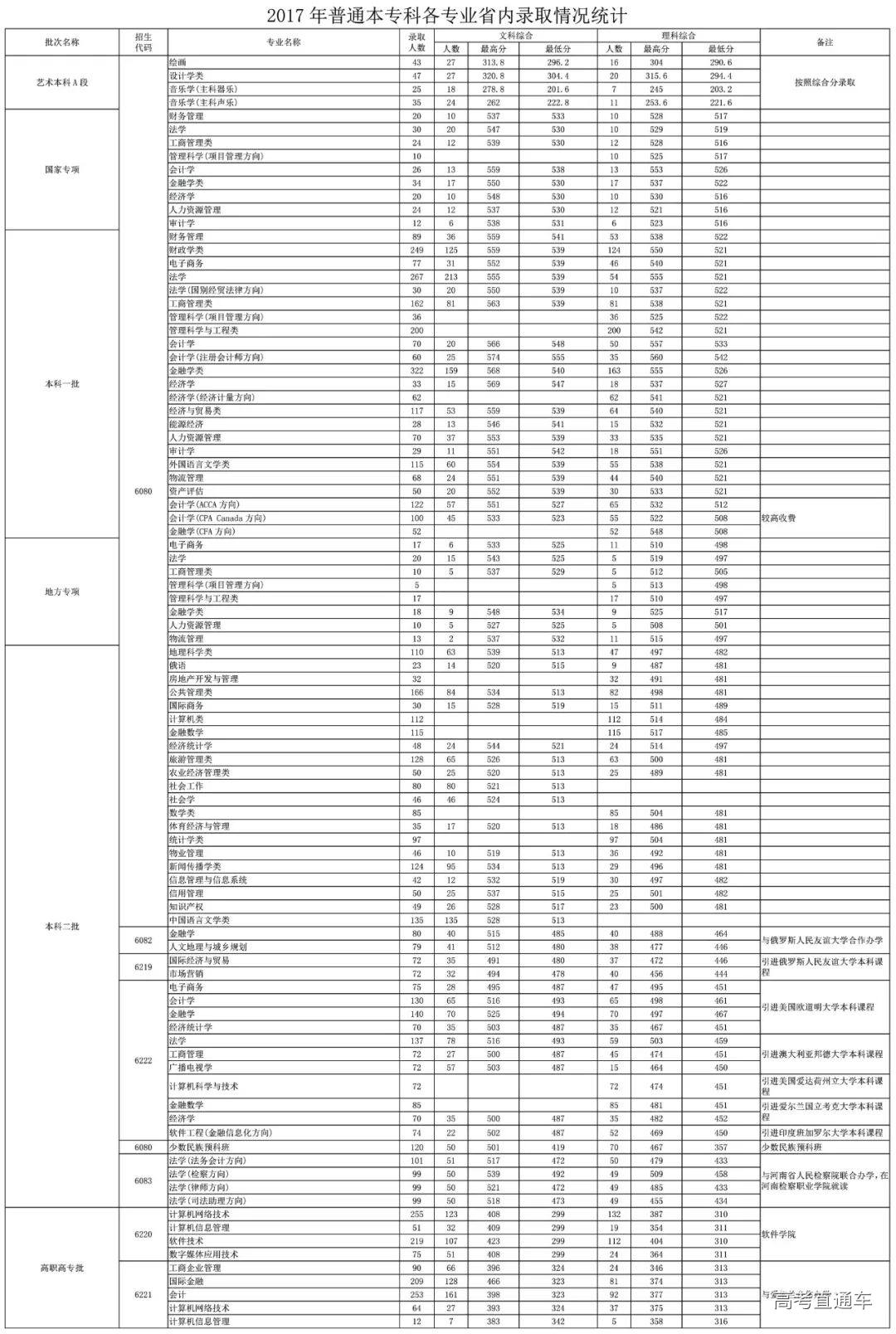 湖北經濟學院錄取分數線_湖北經濟學院專業錄取分數線_湖北經濟學院投檔分數線