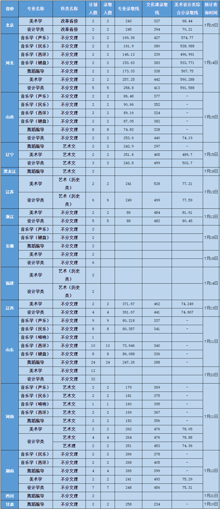 全國大學排名本科_全國本科大學最新排名_全國一本大學排名
