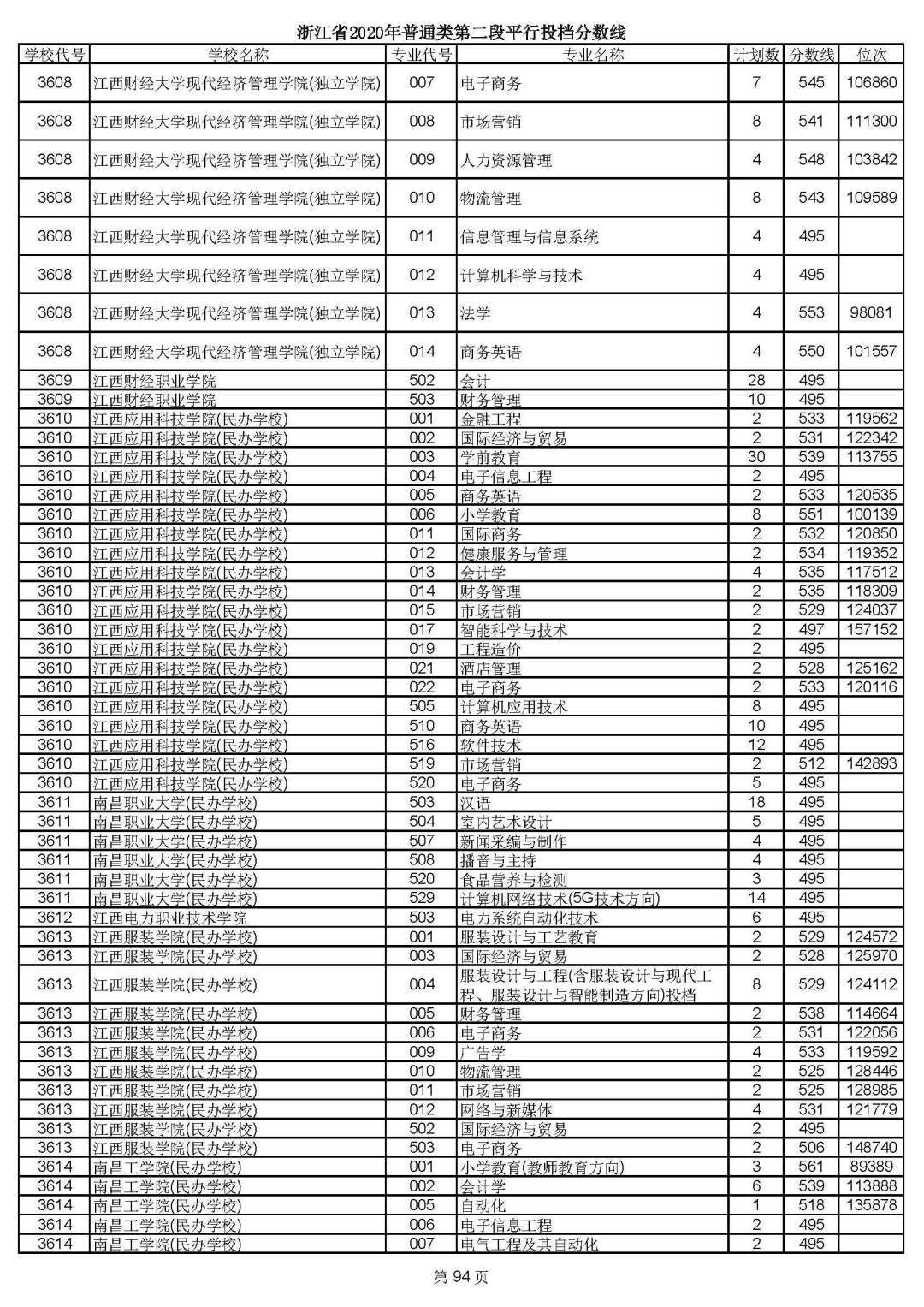 山東高考專科分數線_山東高考分數線專科_專科分數高考山東線是多少