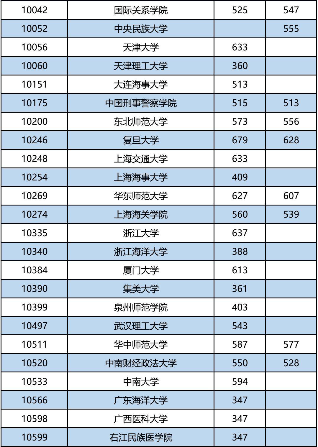 山東高考專科分數線_山東高考分數線專科_專科分數高考山東線是多少
