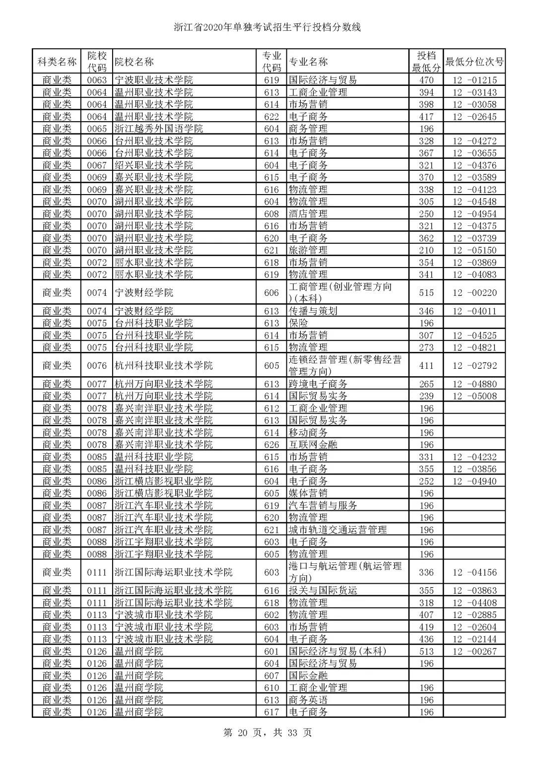 山東高考專科分數線_山東高考分數線專科_專科分數高考山東線是多少