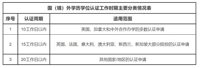 美國留學的壞處_留學美國的利弊_美國留學利弊