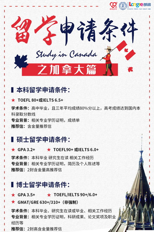 美國留學利弊_留學美國的利弊_美國留學的壞處