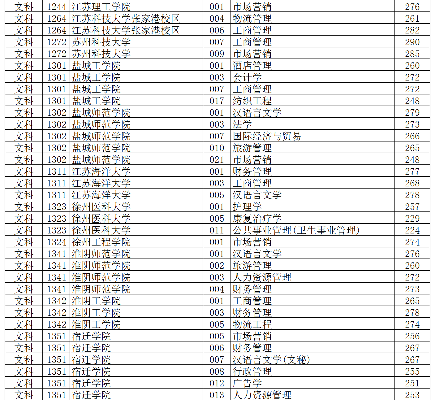 2021年本科分數線預估_2024年本科分數線_2o2o年本科線