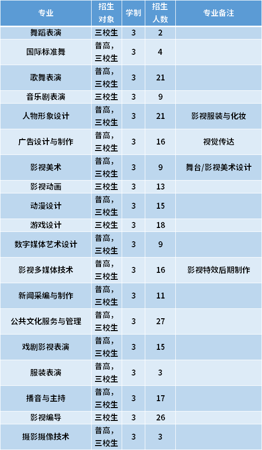 北京傳媒錄取分?jǐn)?shù)線2021_北京傳媒大學(xué)錄取分?jǐn)?shù)線_北京傳媒大學(xué)專業(yè)錄取分?jǐn)?shù)線