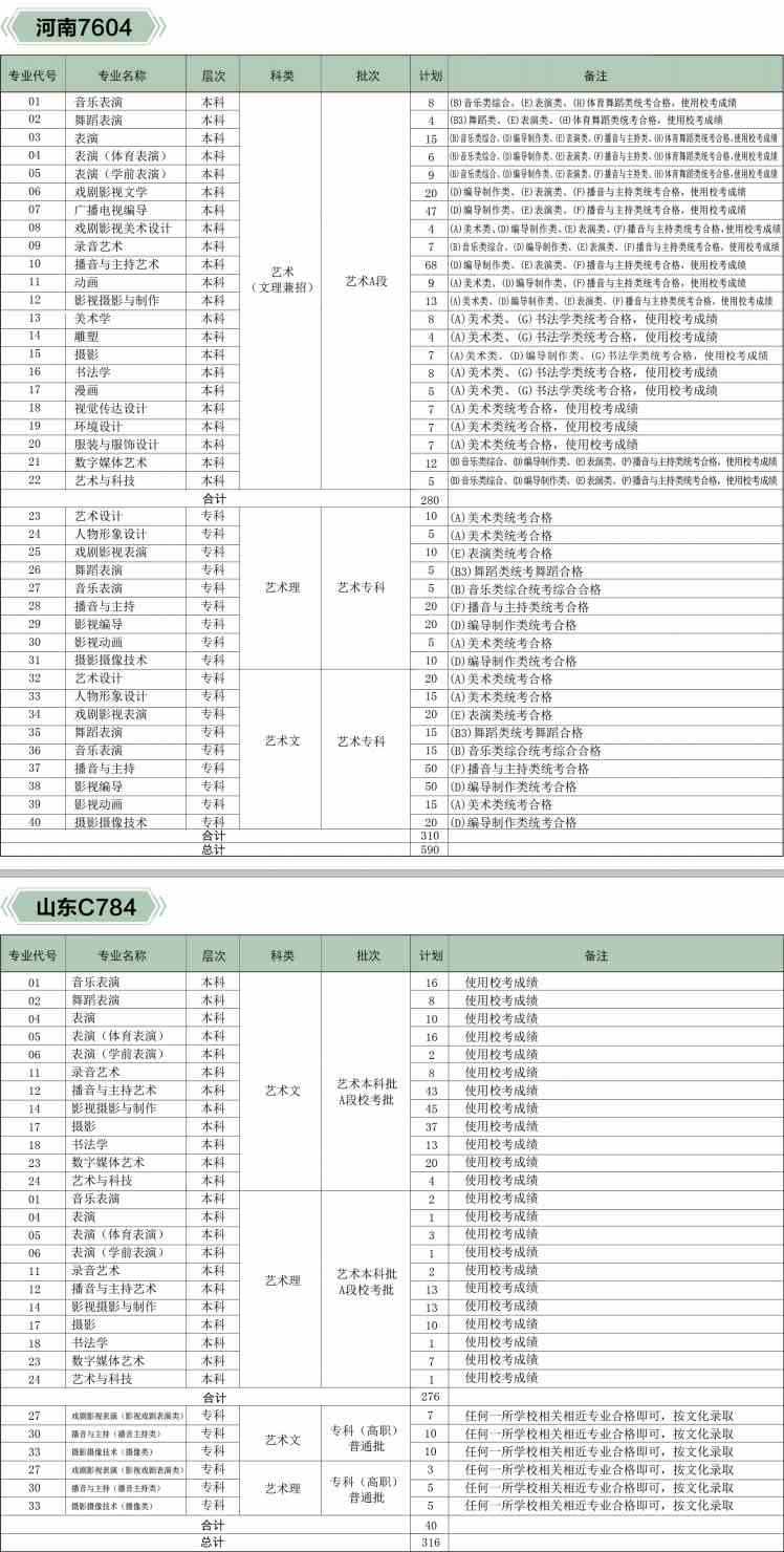 北京傳媒錄取分?jǐn)?shù)線2021_北京傳媒大學(xué)錄取分?jǐn)?shù)線_北京傳媒大學(xué)專業(yè)錄取分?jǐn)?shù)線