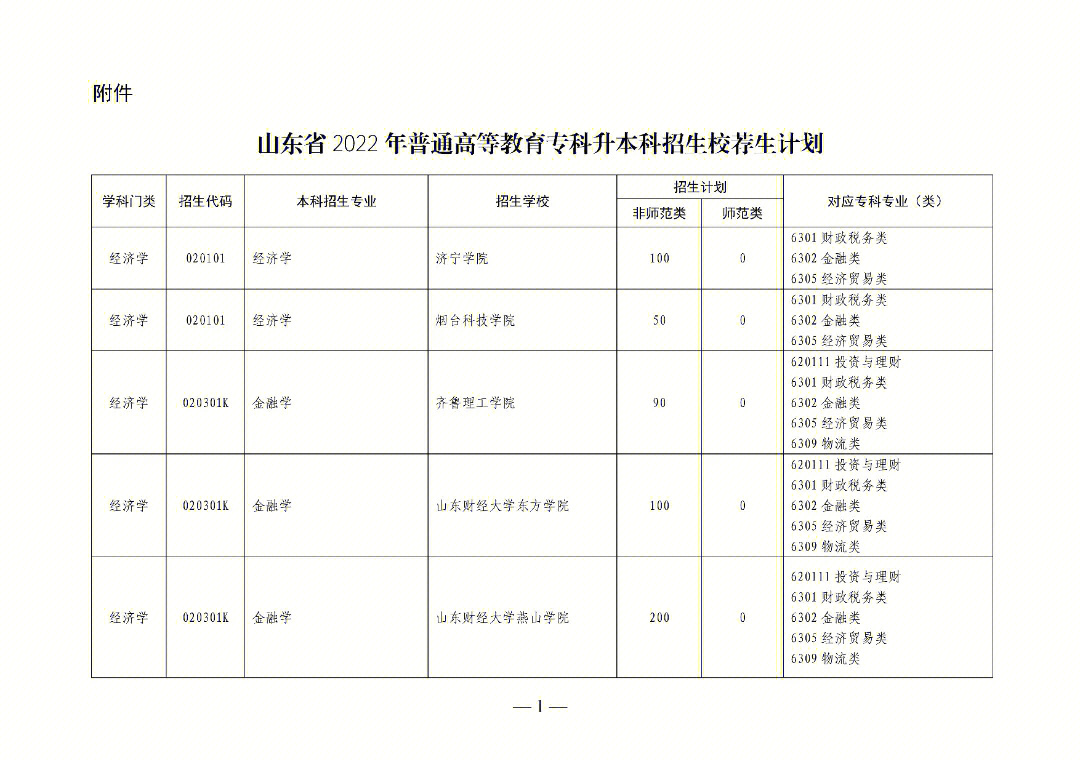 高職高考分數_高職高考分數_高職高考分數