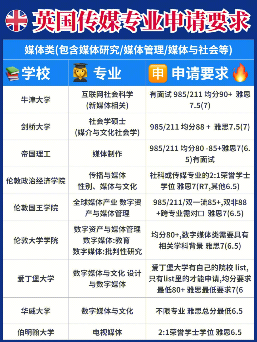 美國留學熱門專業_美國留學熱門專業_美國留學熱門專業