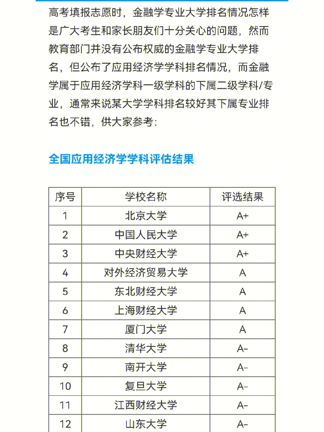 美國留學熱門專業_美國留學熱門專業_美國留學熱門專業