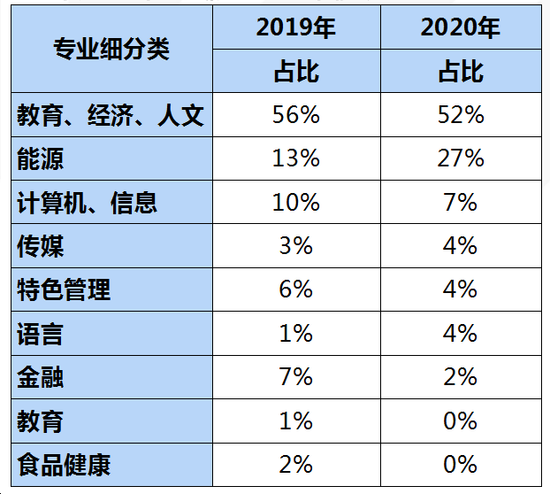 美國留學熱門專業_美國留學熱門專業_美國留學熱門專業