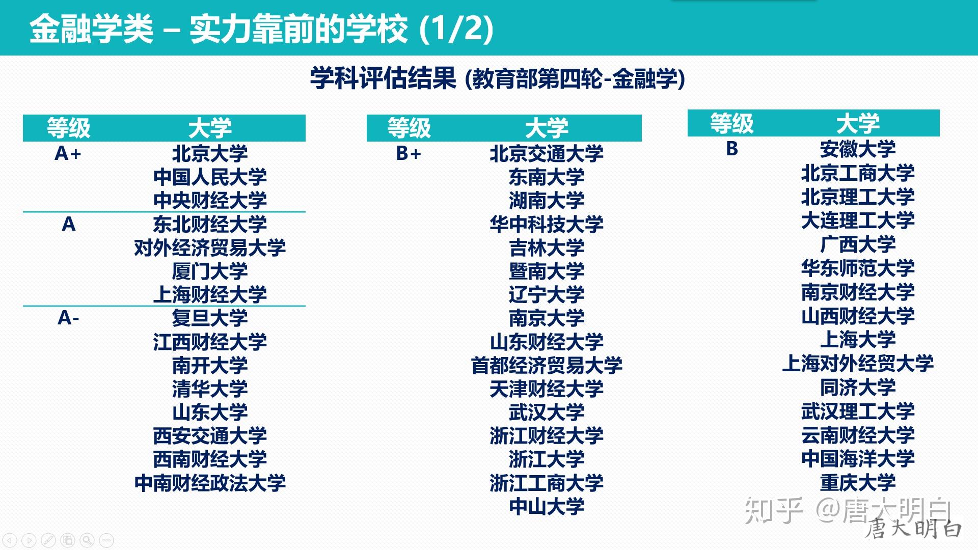 美國留學熱門專業_美國留學熱門專業_美國留學熱門專業