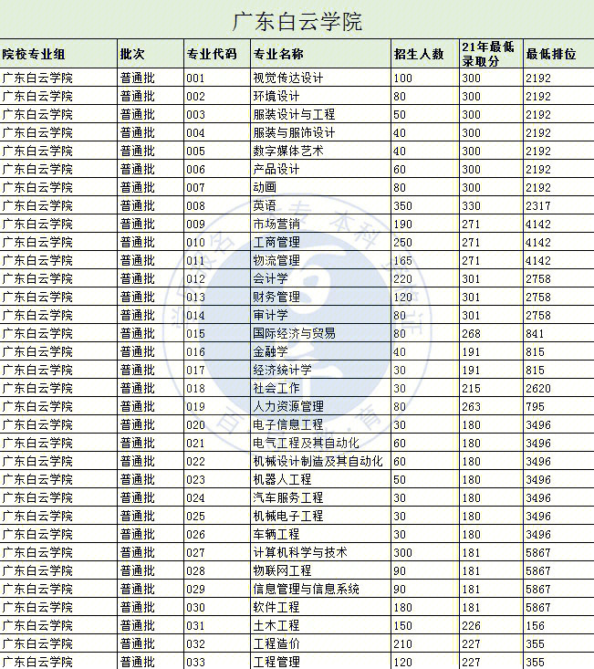 二本也能撿漏名牌大學_容易撿漏的二本大學_二本生撿漏的大學