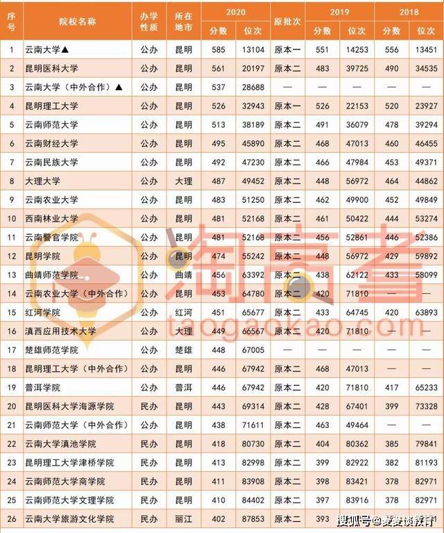 二本生撿漏的大學_容易撿漏的二本大學_二本也能撿漏名牌大學