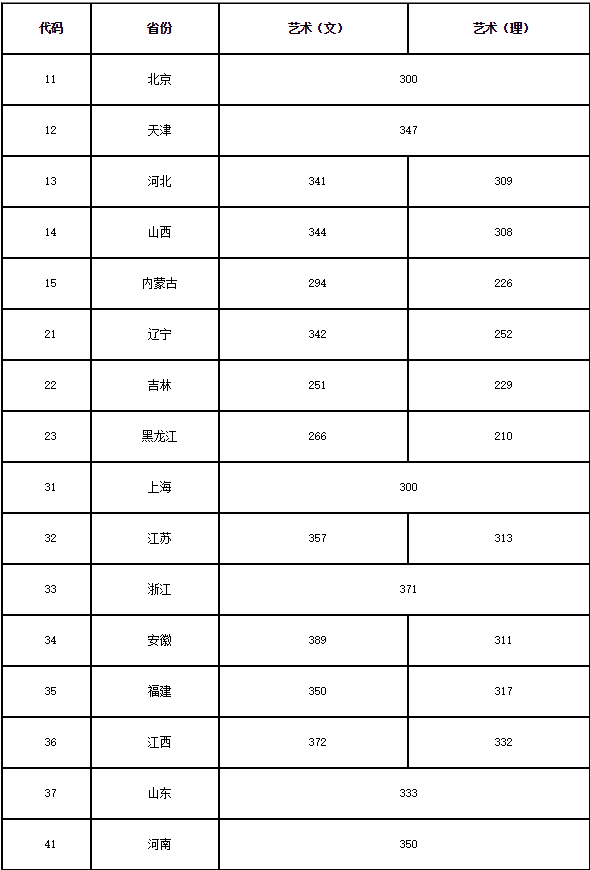 容易撿漏的二本大學_二本生撿漏的大學_二本也能撿漏名牌大學