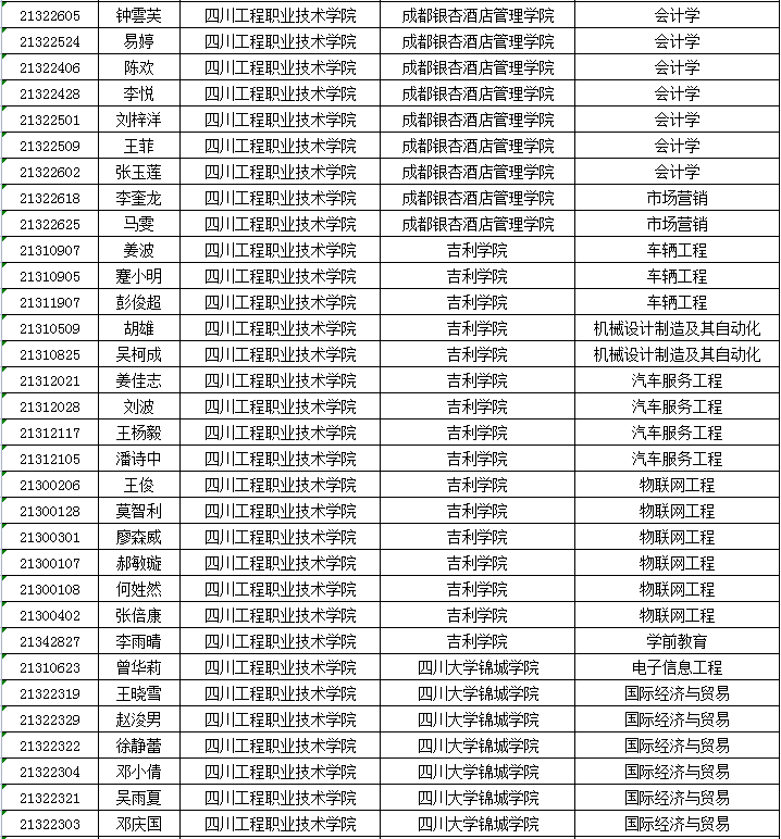 楊凌職業學院招生辦_楊凌職業技術學院招生辦_楊凌職業技術學院自主招生