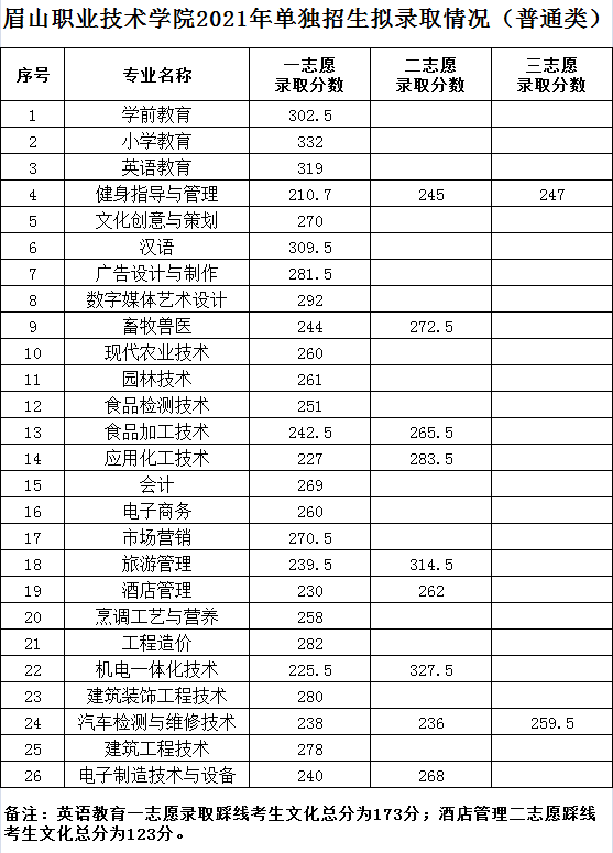 楊凌職業技術學院招生辦_楊凌職業學院招生辦_楊凌職業技術學院自主招生