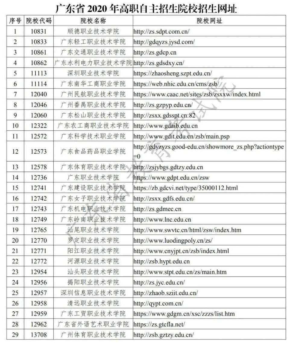 外語學院北京校區地址_外語學院北京林業大學_北京外語學院