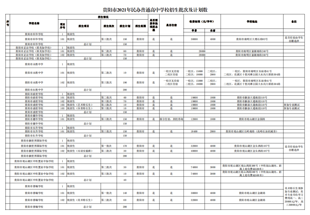 分數本科線能上本科不_2024本科分數線_分數本科線可以報提前批嗎