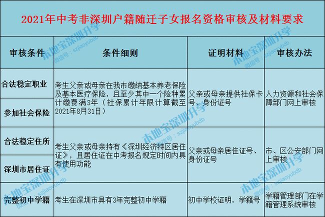 技校廣州有哪些_廣州技校有哪些_廣州市的技校