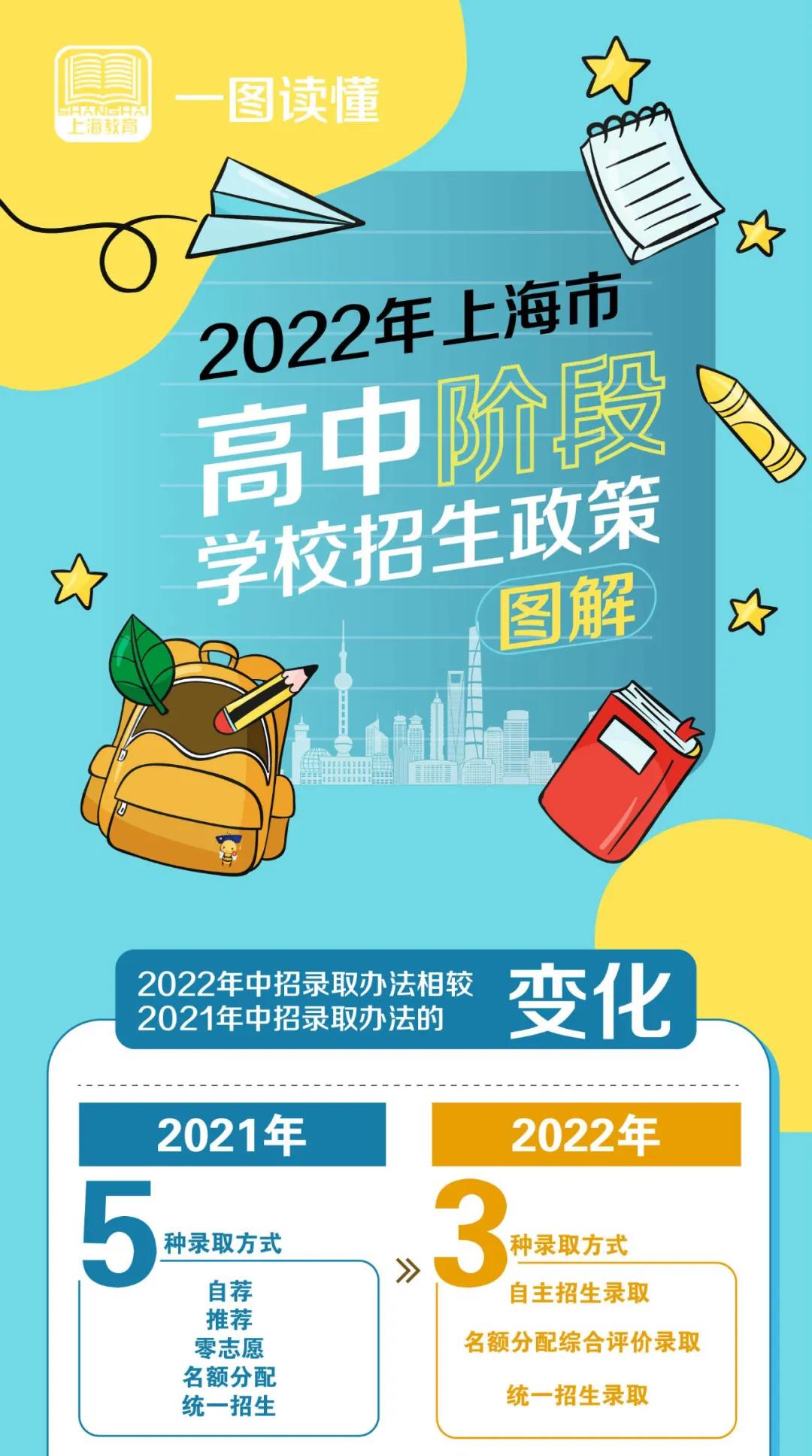 自主招生北約華約_北約聯盟自主招生是什么_北約自主招生