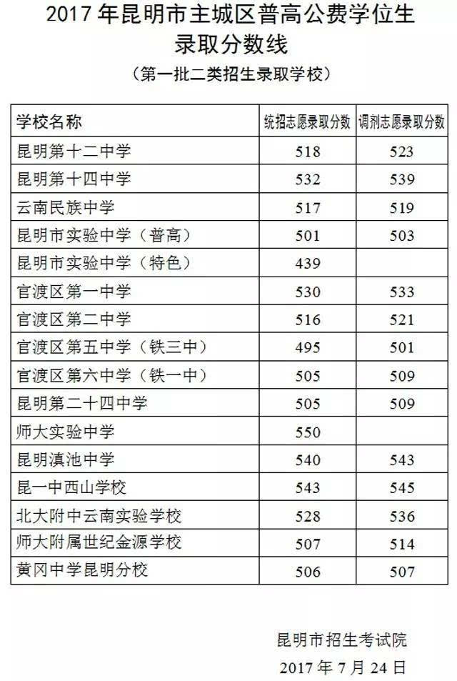 黑龍江分數線_黑龍江分數線2023年錄取線_黑龍江分數線2022