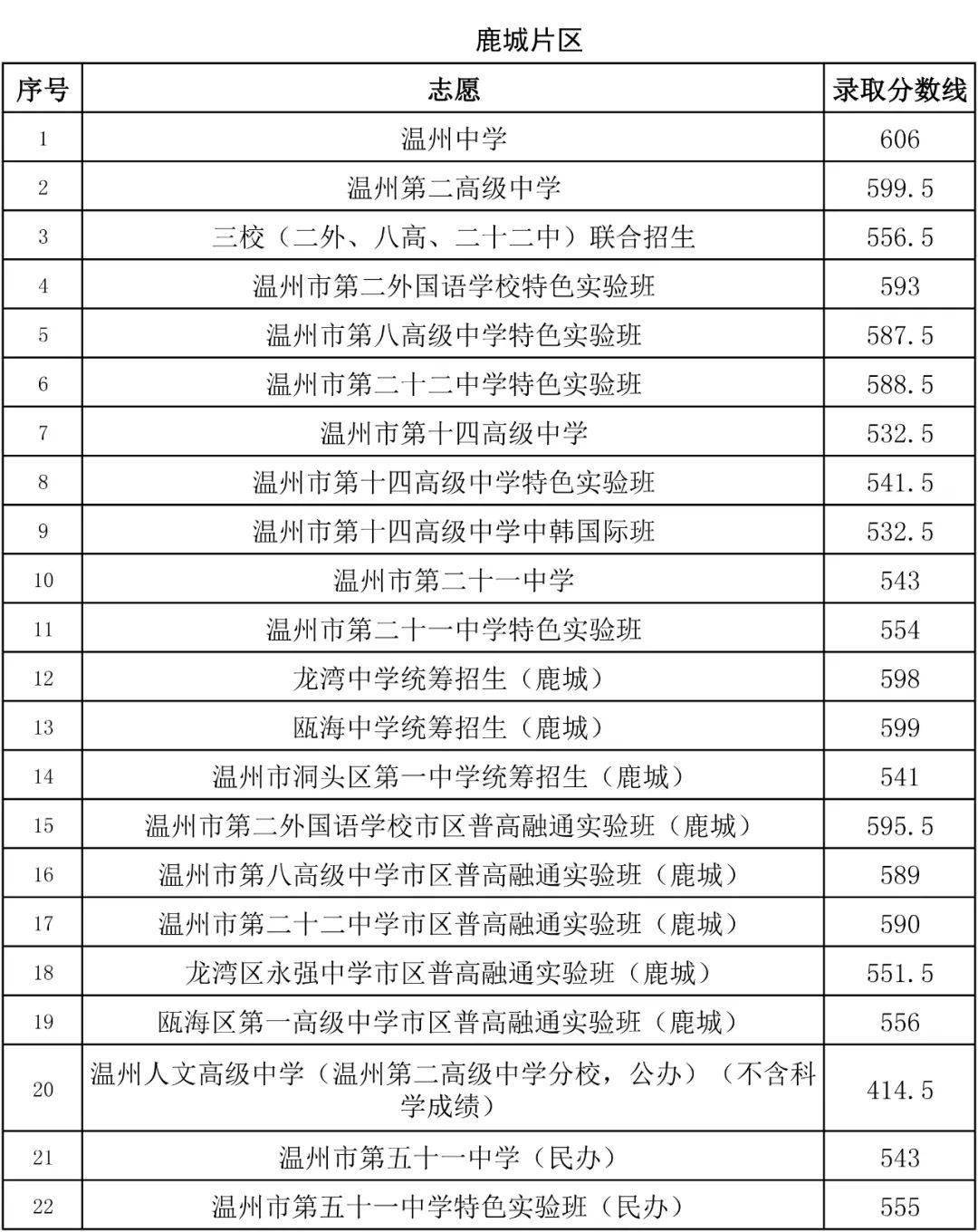 黑龍江分數線_黑龍江分數線2022_黑龍江分數線2023年錄取線