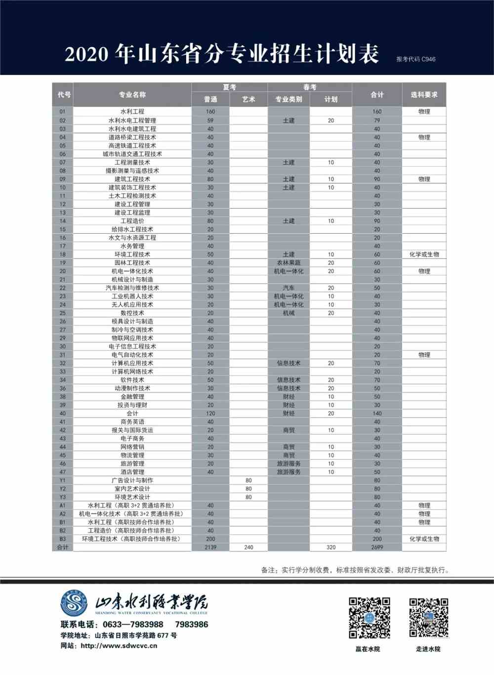 山東水利技師學院高職_山東水利職業學院技師_山東水利職業技術學校