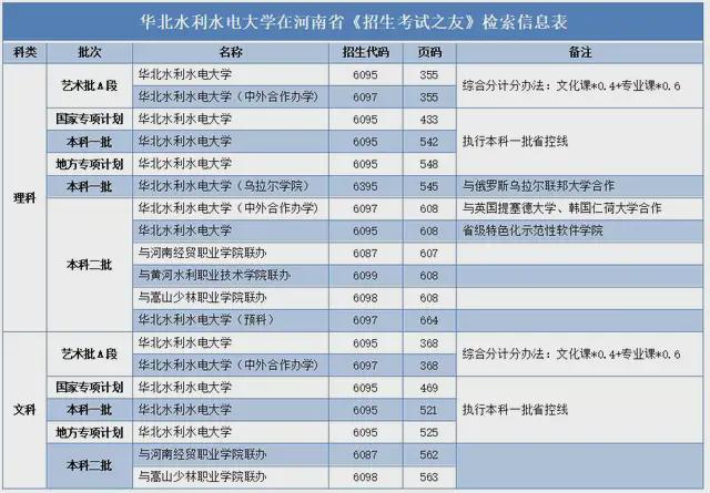 山東水利職業學院技師_山東水利職業技術學校_山東水利技師學院高職