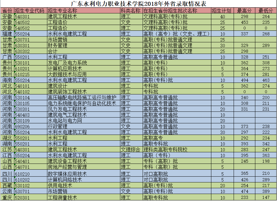 山東水利職業學院技師_山東水利技師學院高職_山東水利職業技術學校