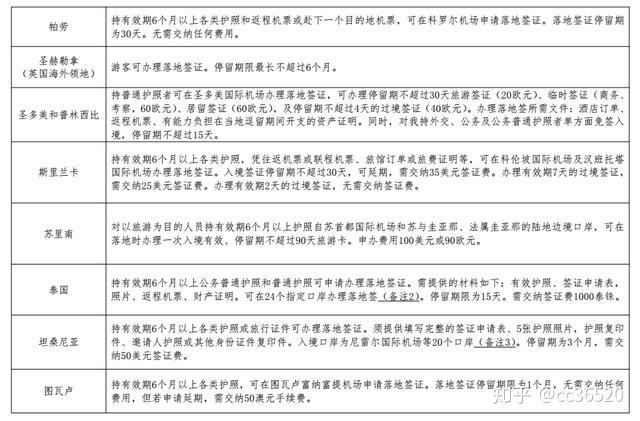 新西蘭簽證辦理流程_新西蘭簽證辦理流程_新西蘭簽證辦理流程