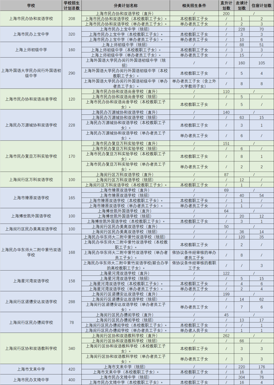 北京新東方國(guó)際高中_北京新東方國(guó)際高中學(xué)校學(xué)費(fèi)_北京新東方國(guó)際高中部