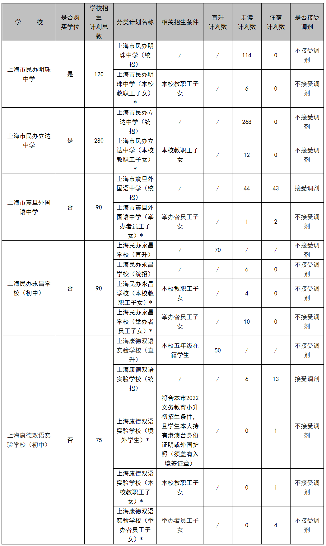 北京新東方國(guó)際高中學(xué)校學(xué)費(fèi)_北京新東方國(guó)際高中部_北京新東方國(guó)際高中