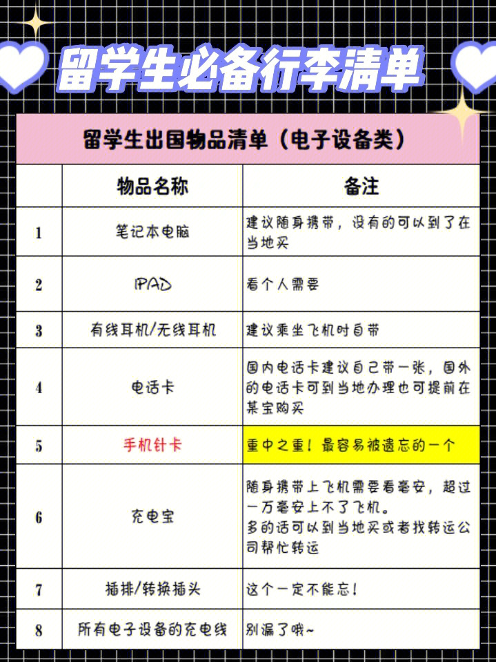 美國留學物品清單_美國留學物品清單_美國留學物品清單