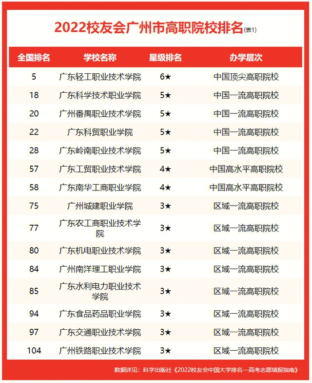 技校哪個學校好_技校是好還是不好_鄭州那個技校學校好